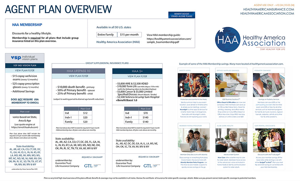 Agent Plan Overview for HAA Plans